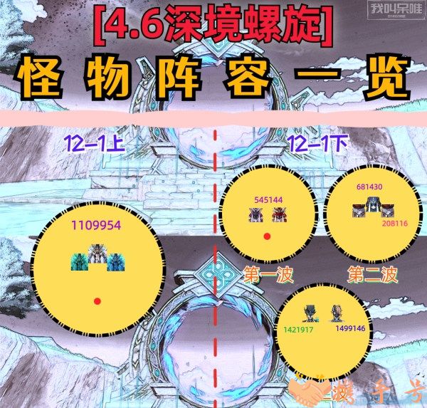 原神4.6版本深境螺旋怪物阵容搭配攻略